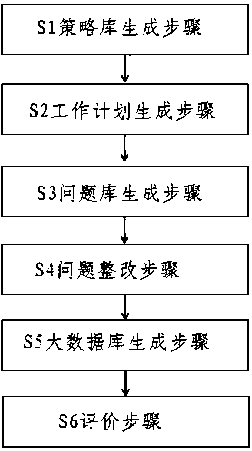 Detection method for familial defects of power equipment of power supply plant