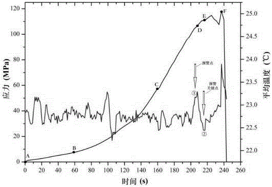 Rock burst calamity infrared thermal image early warning identification method