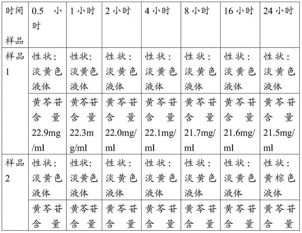 Chinese herba preparation, medicament box and application thereof