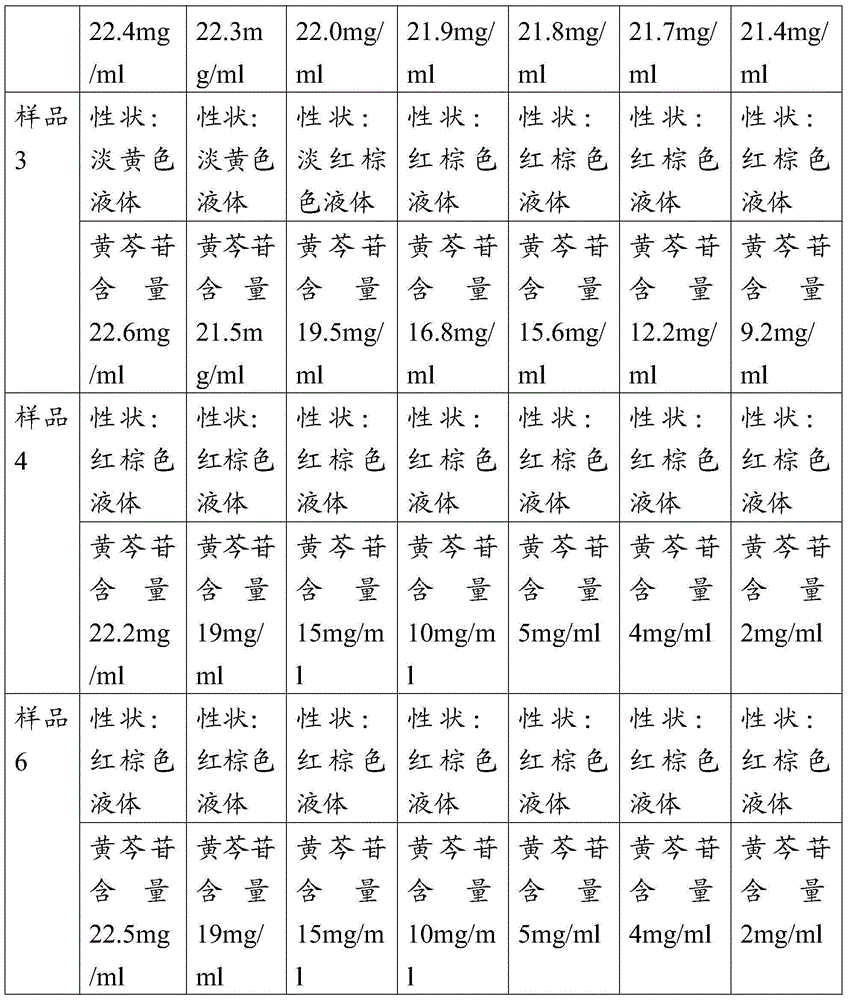 Chinese herba preparation, medicament box and application thereof