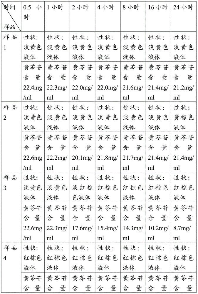 Chinese herba preparation, medicament box and application thereof