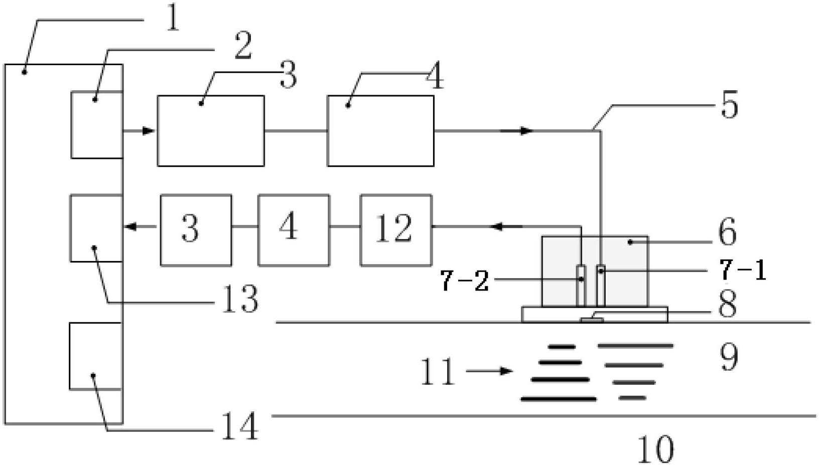 Device and method for detecting corrosion of metal structure under protective layer through microwave resonance cavity