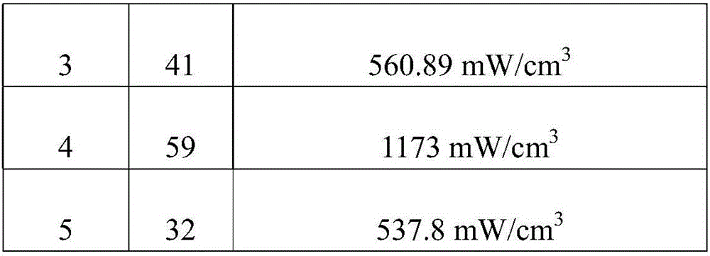 Magnetically soft alloy material and preparation method, power inductor