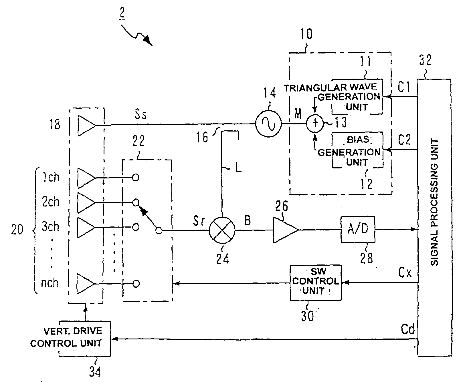 Radar beam scanning method, on-vehicle radar apparatus and radar scanning computer program