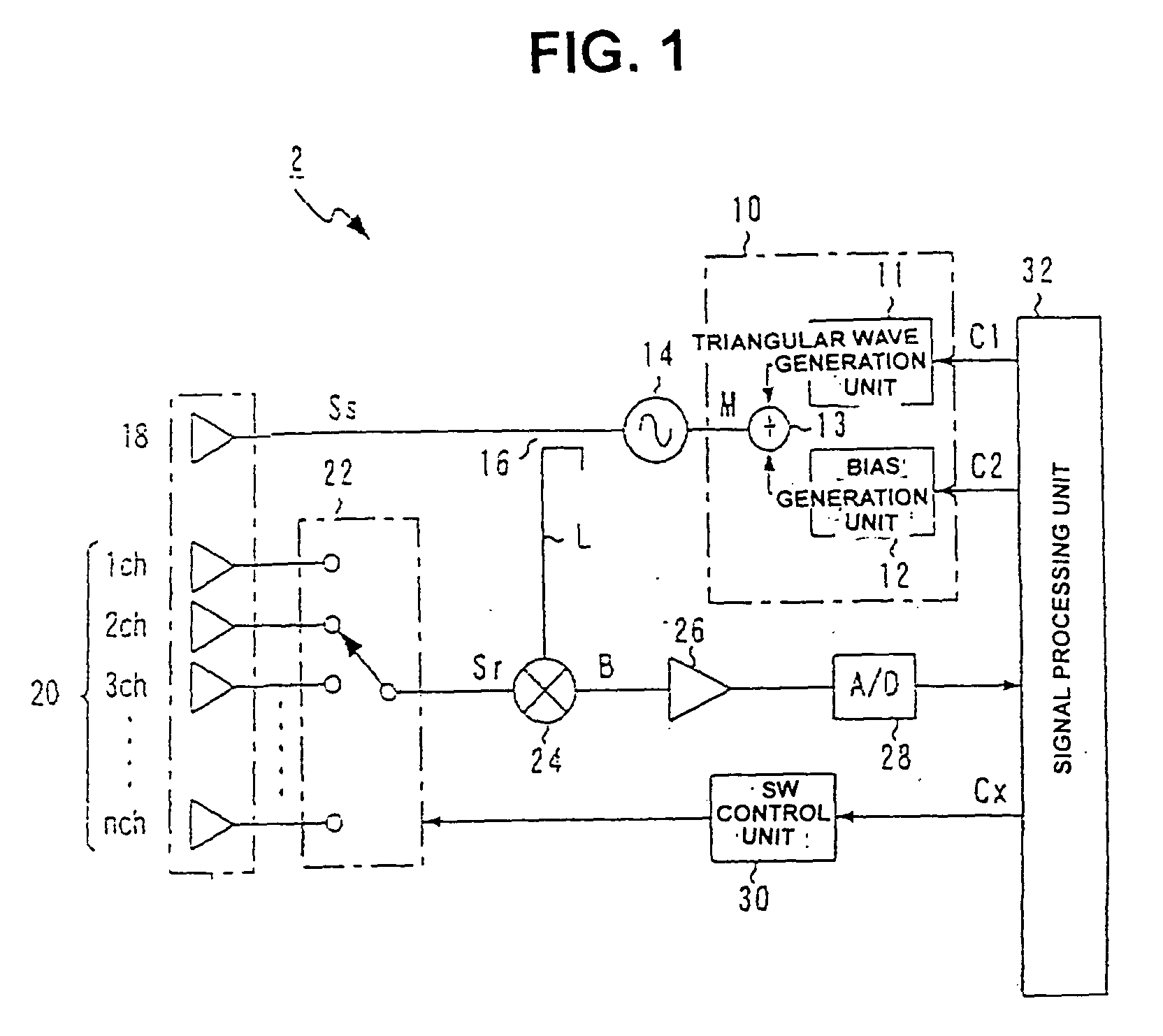 Radar beam scanning method, on-vehicle radar apparatus and radar scanning computer program