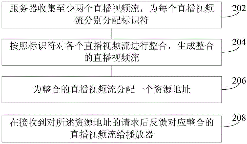 Video generation and play method and device