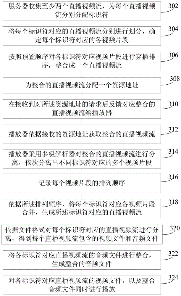 Video generation and play method and device