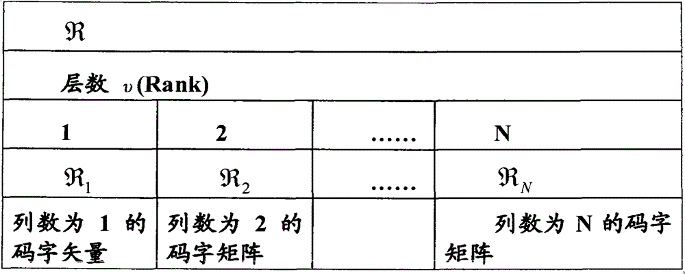 Multi-level feedback method of channel information and system thereof