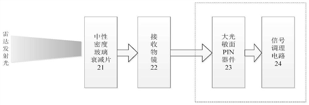 A lidar automatic detection system suitable for intelligent production lines