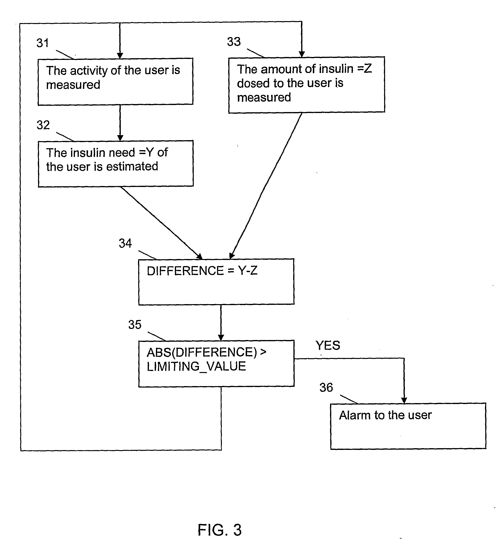 Apparatus and method for dosing drug and wireless remote control of a drug pump