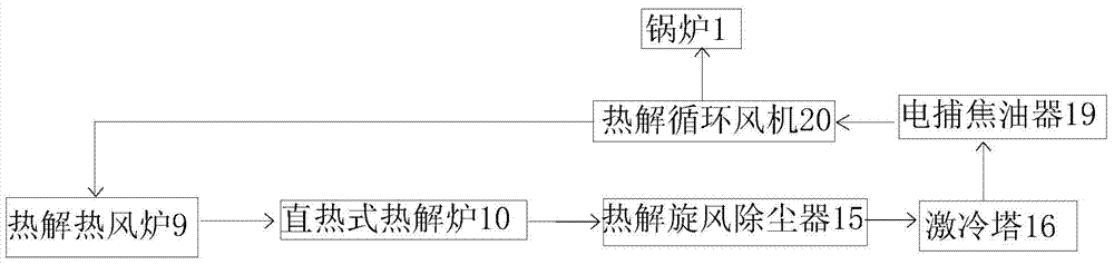 Low-rank coal purification power generation system