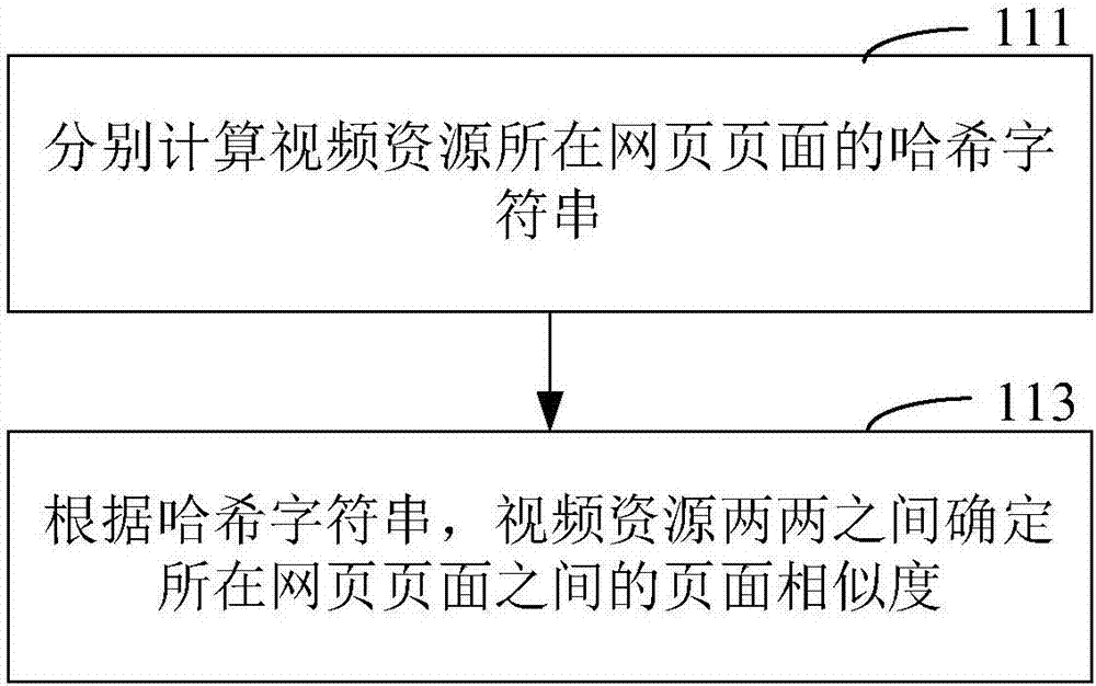 Method and device for processing video resources