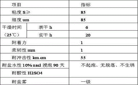 Preparation method for high-build epoxy coating and prepared coating