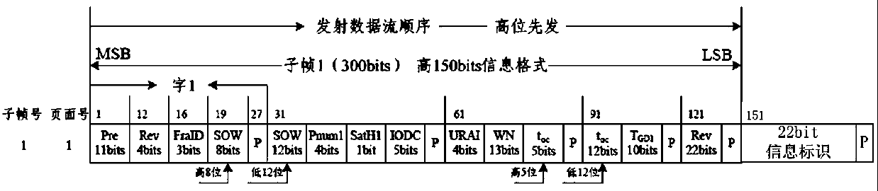 Satellite navigation trusted position service method