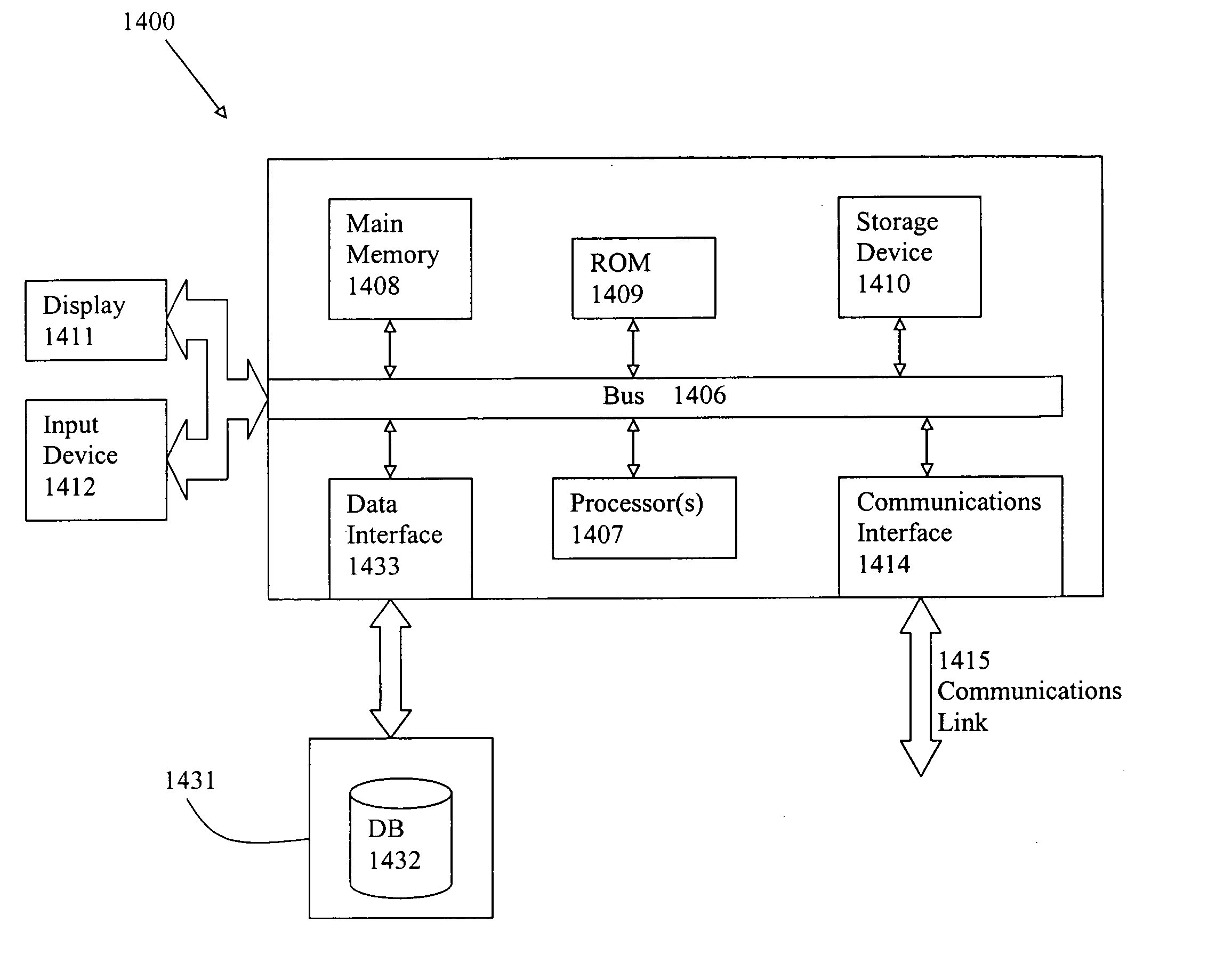 Method and system for model-based design and layout of an integrated circuit