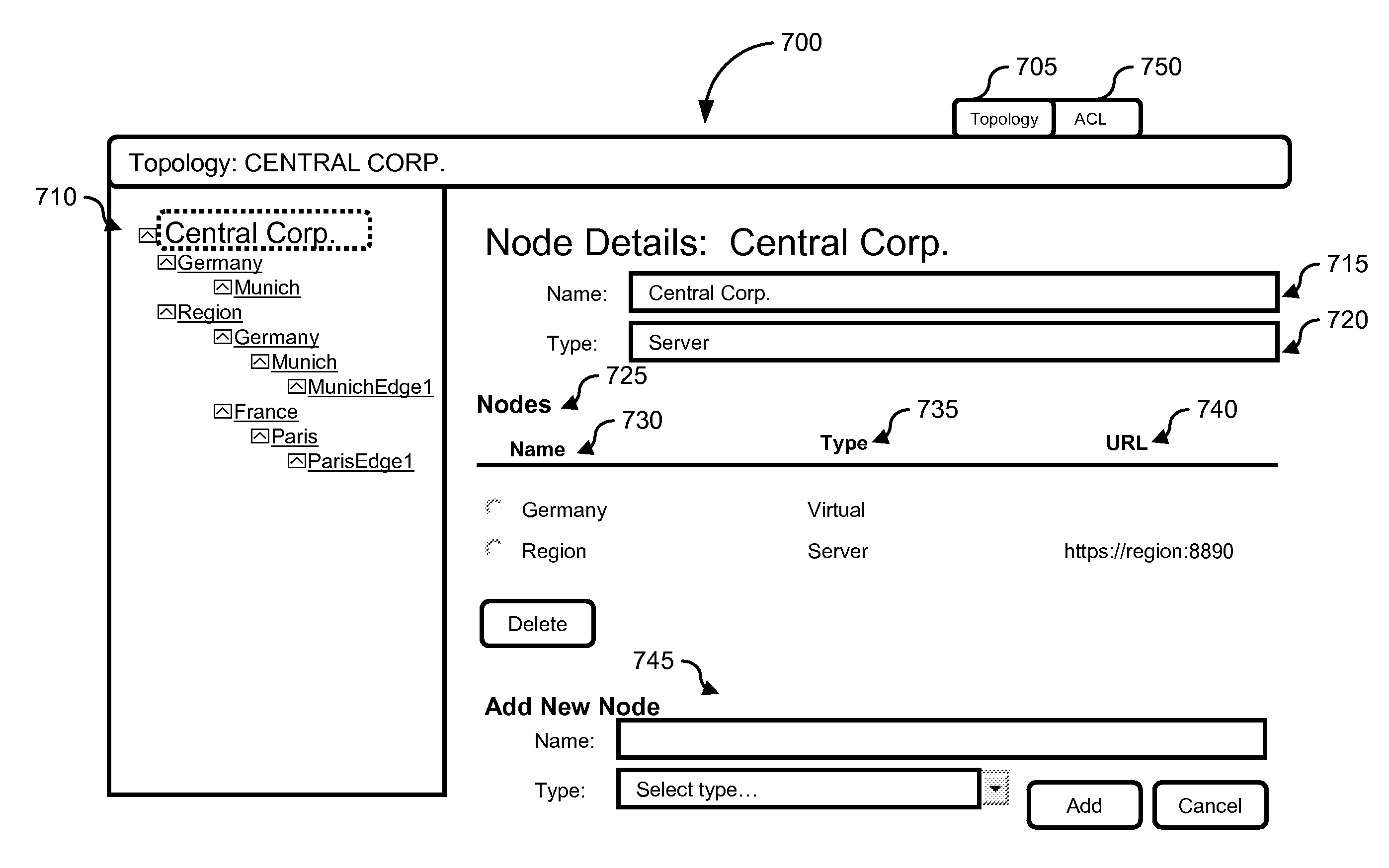 Hierarchical management of realtime edge processor