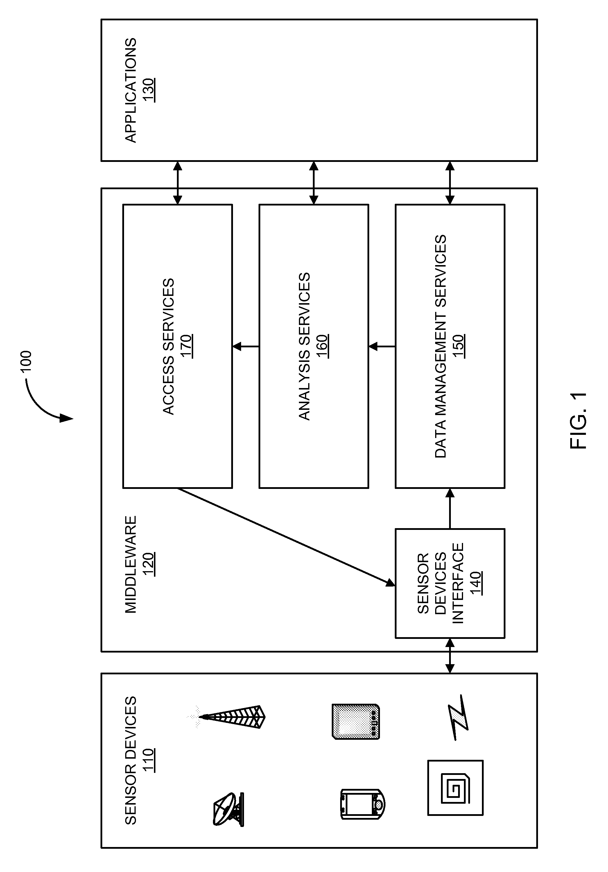 Hierarchical management of realtime edge processor