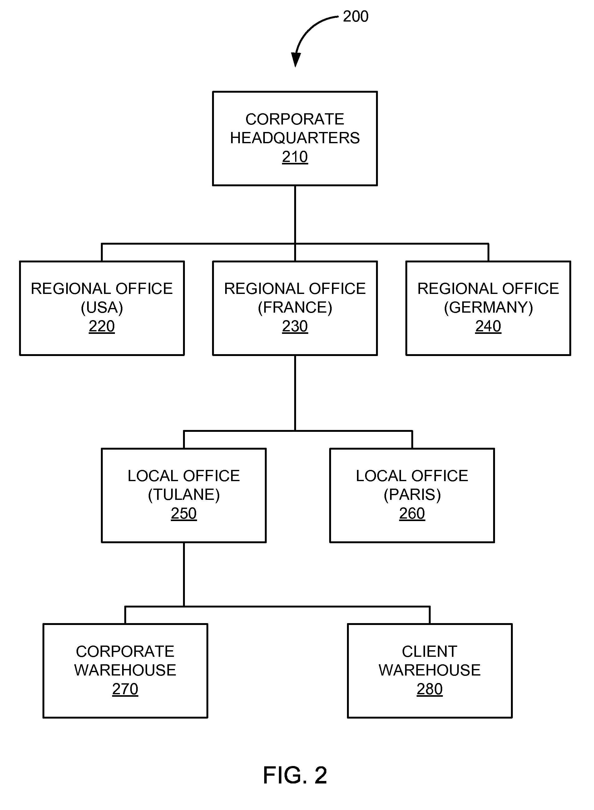 Hierarchical management of realtime edge processor