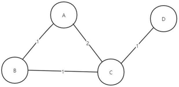 Personalized question recommendation method and system using machine learning model