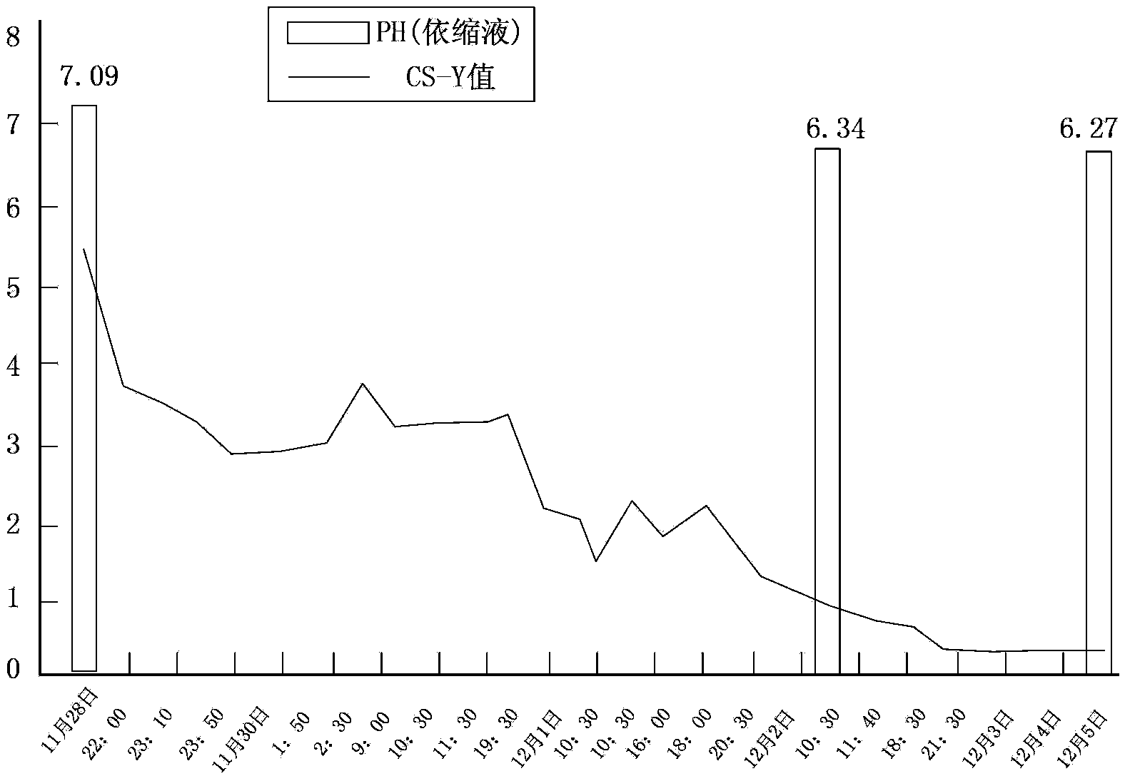 Evaporation treatment method for radioactive waste liquids of nuclear power plant