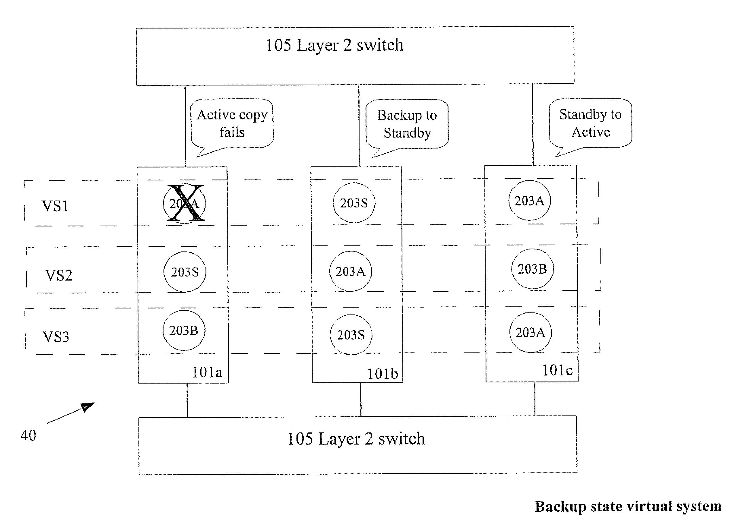 Application Cluster In Security Gateway For High Availability And Load Sharing