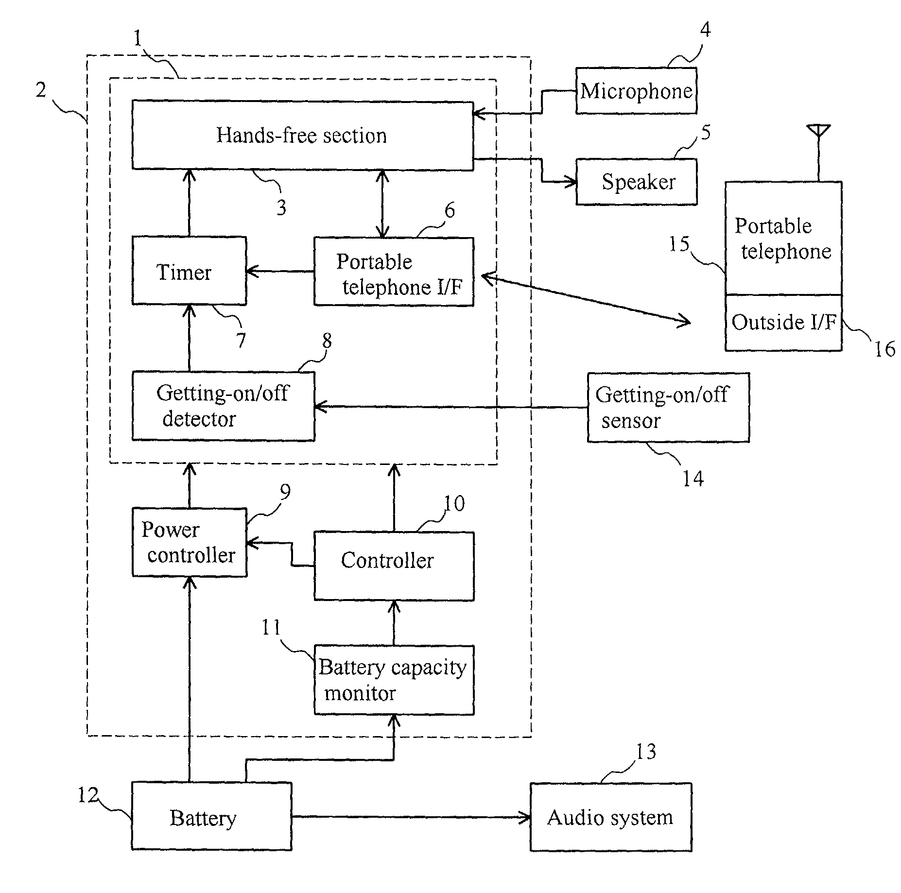 In-car telephone system, hands-free unit and portable telephone unit