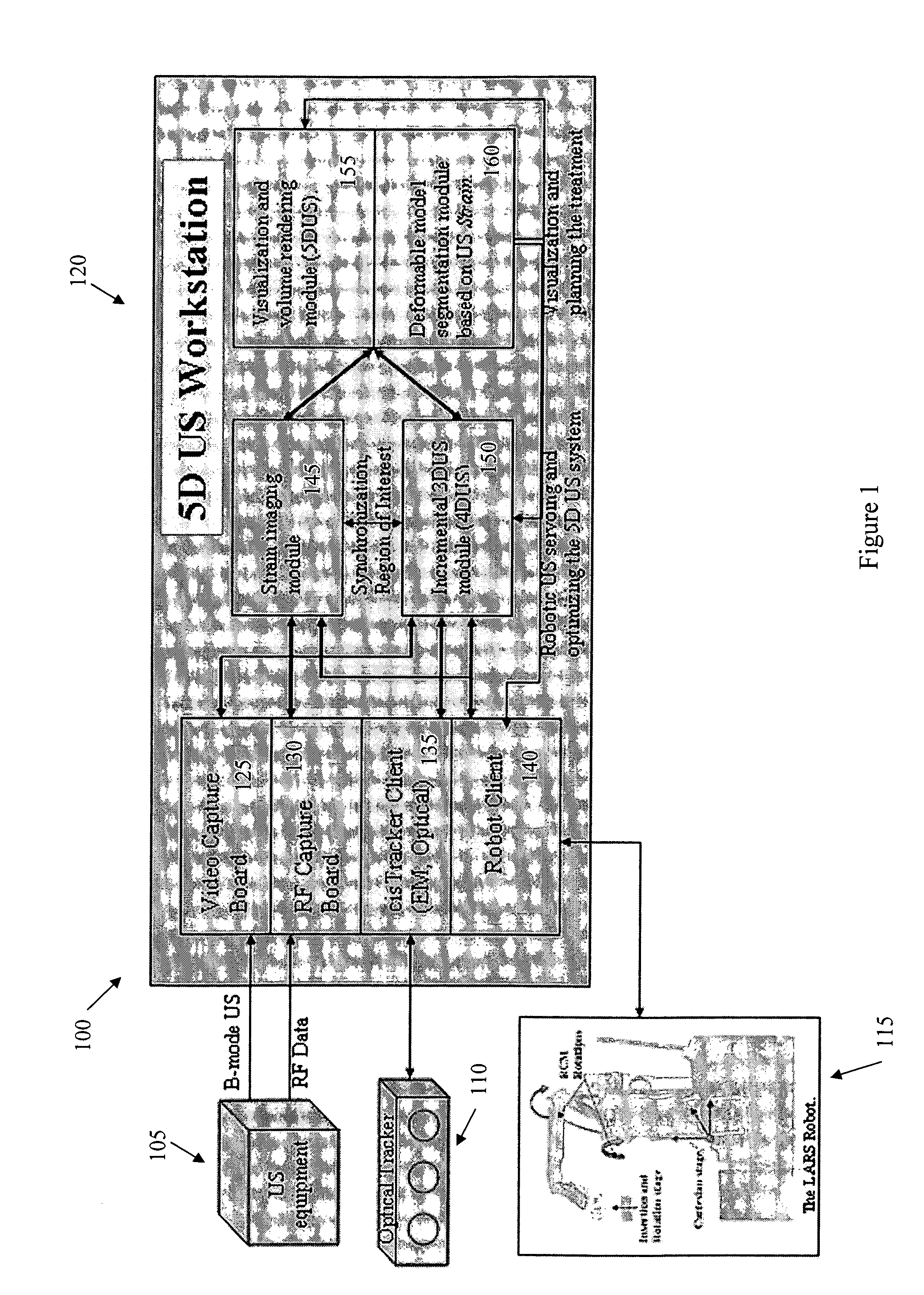 Robotic 5-dimensional ultrasound