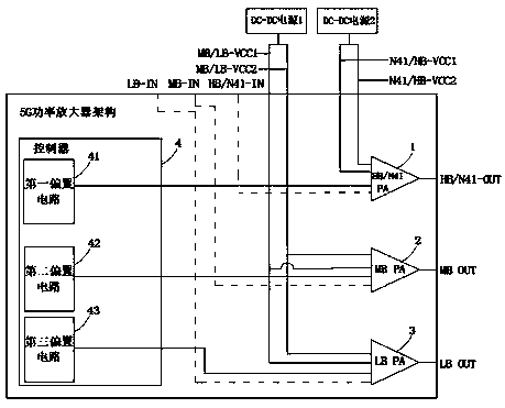 5G power amplifier architecture for supporting non-independent networking