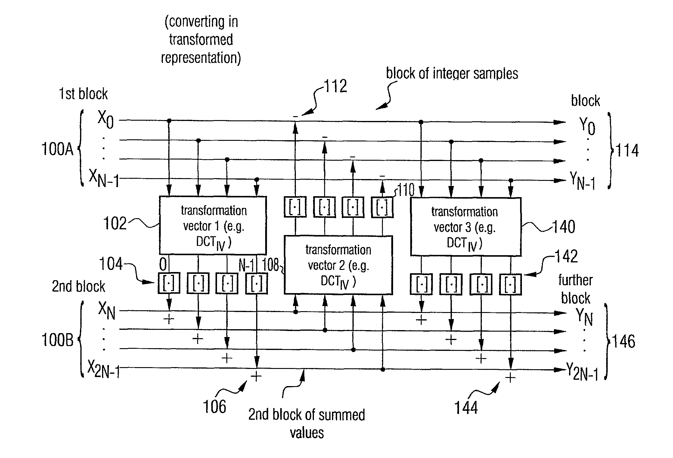 Apparatus and method for conversion into a transformed representation or for inverse conversion of the transformed representation