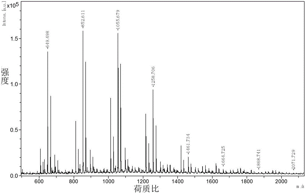 Vaccine adjuvant as well as vaccine composition and vaccine preparation both containing vaccine adjuvant