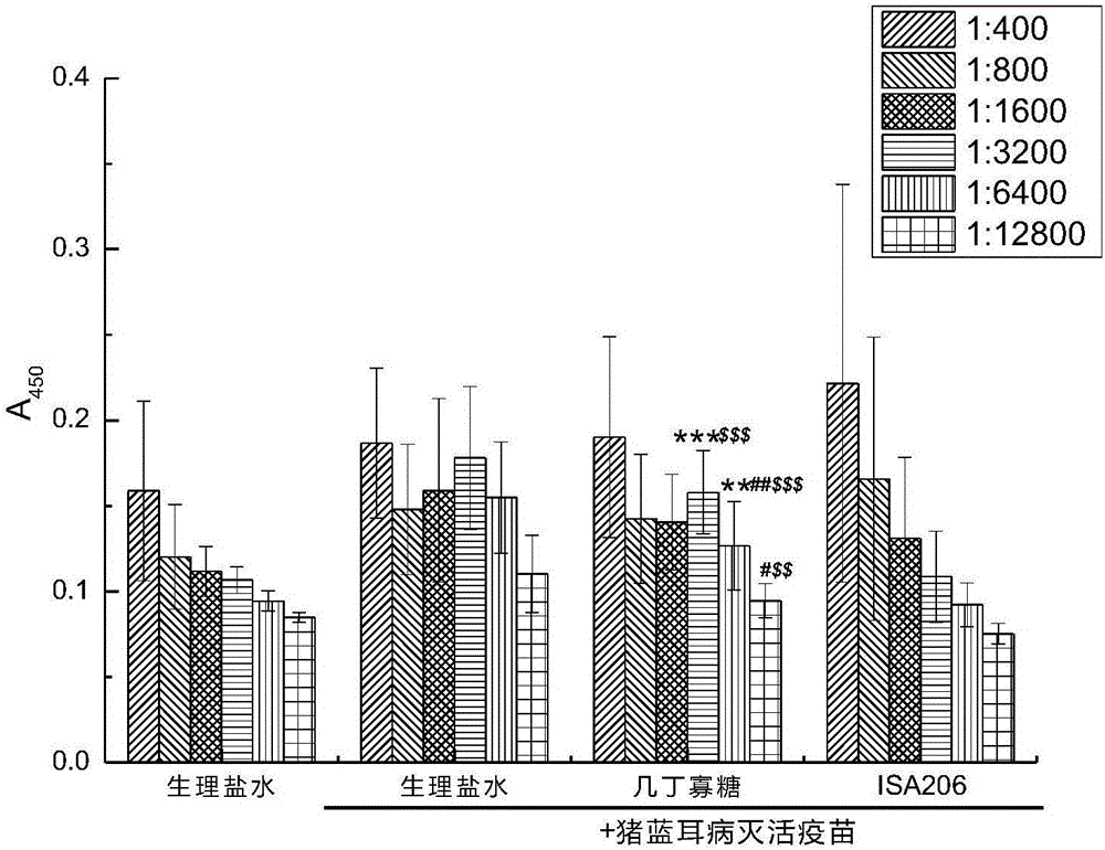 Vaccine adjuvant as well as vaccine composition and vaccine preparation both containing vaccine adjuvant