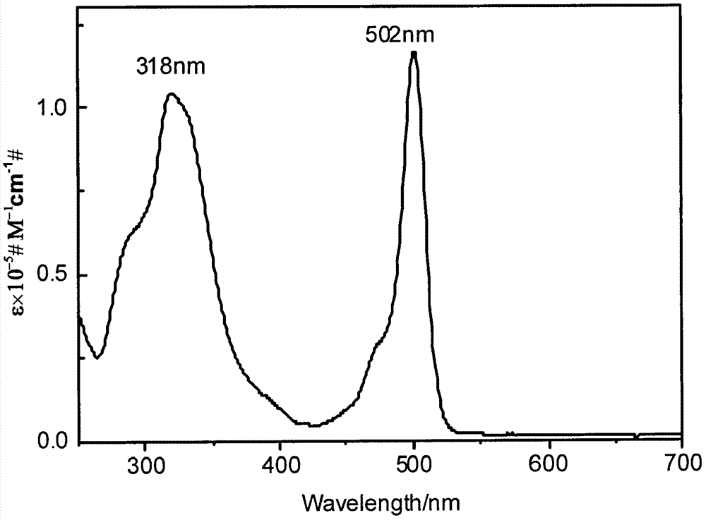 Preparation method of truxene-based star-like compound