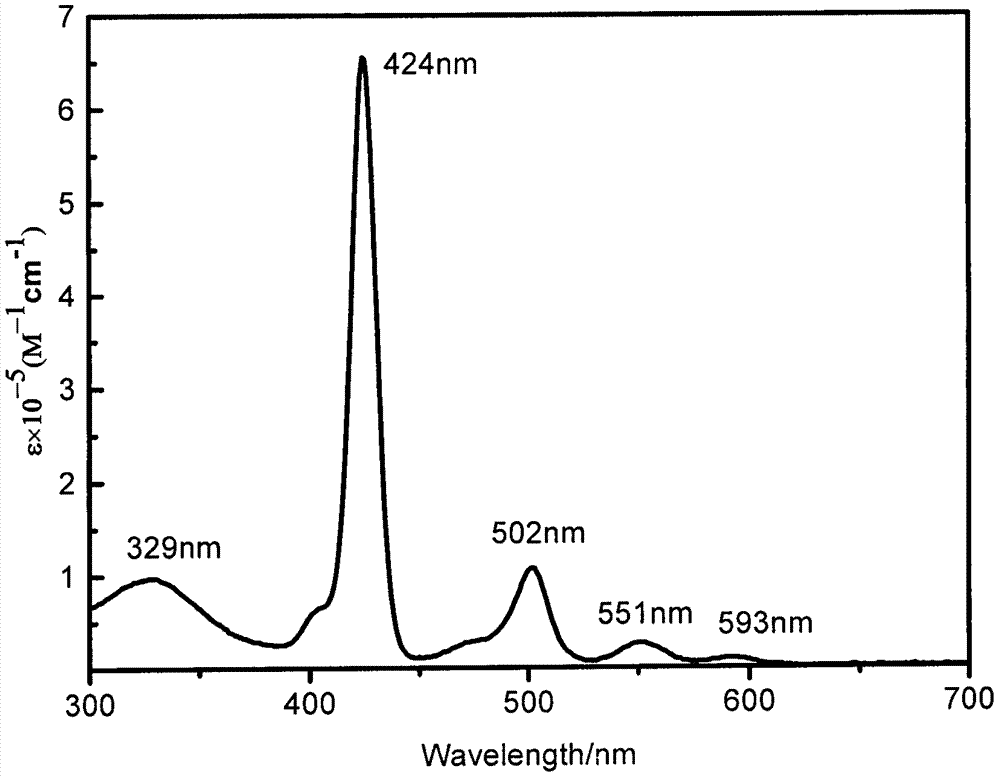 Preparation method of truxene-based star-like compound