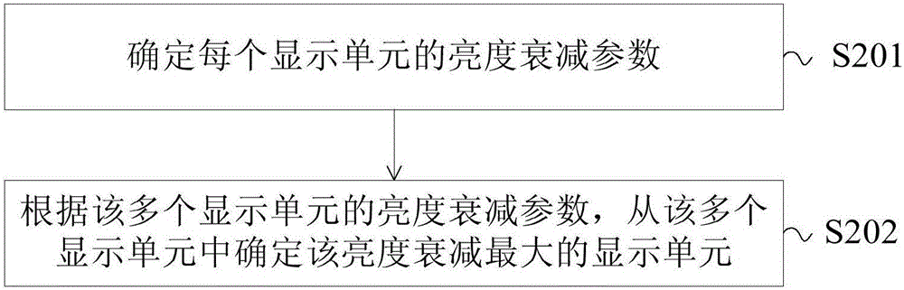 Display control method, display controller and splicing display system