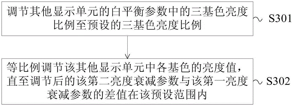 Display control method, display controller and splicing display system