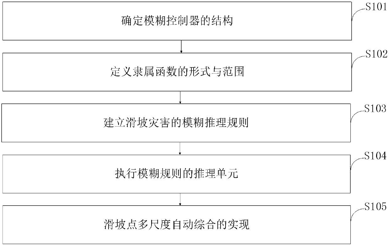 Comprehensive control system and method for point-shaped natural disaster risk map under layer constraint