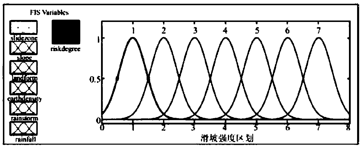 Comprehensive control system and method for point-shaped natural disaster risk map under layer constraint