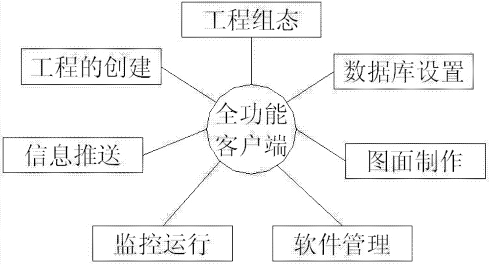 Energy monitoring system based on Internet of things