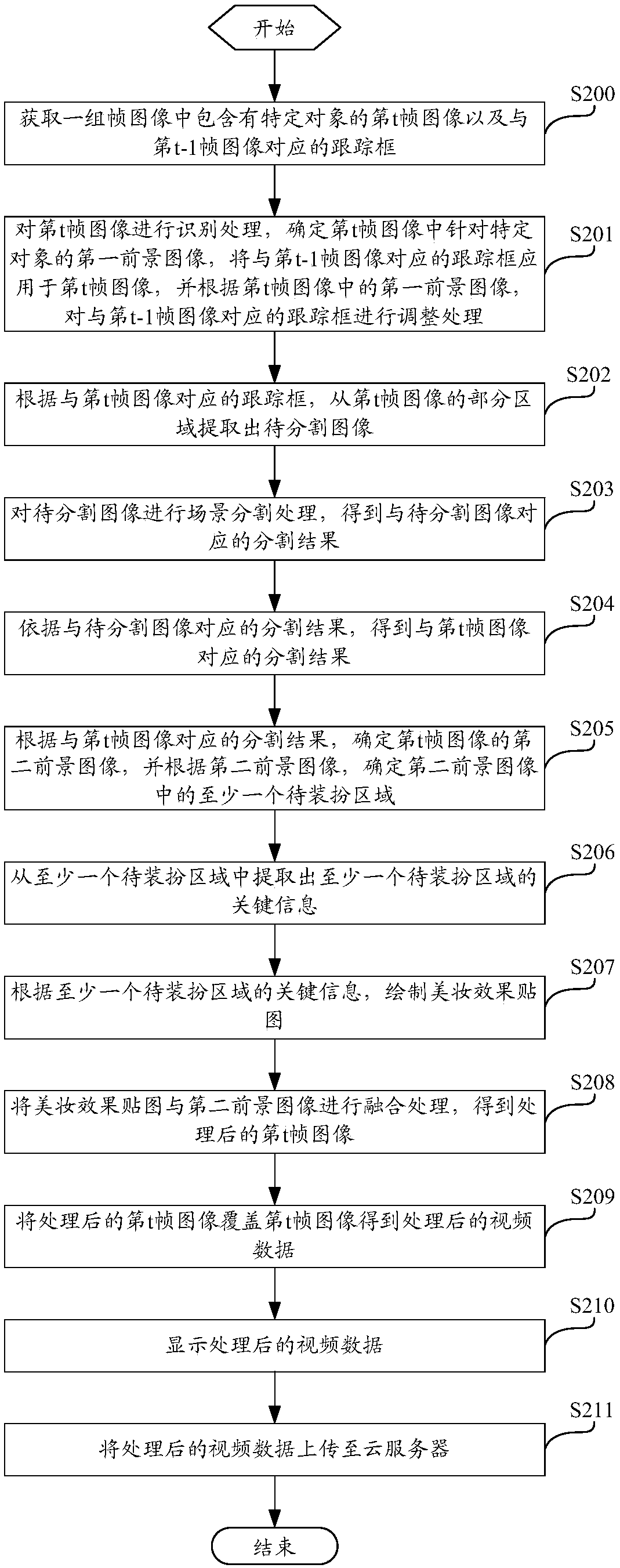 Video figure decoration method and device based on self-adaptive tracking frame segmentation