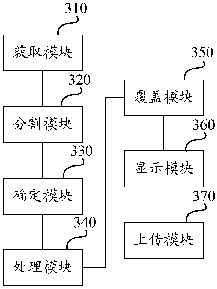 Video figure decoration method and device based on self-adaptive tracking frame segmentation