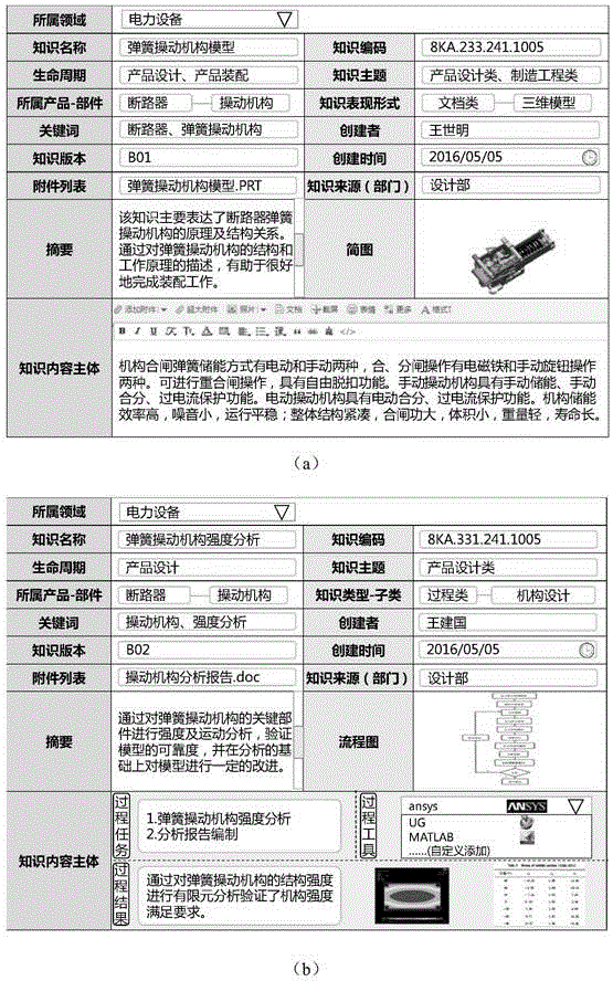 Method for automatically classifying, obtaining and storing complex knowledge of high-end device