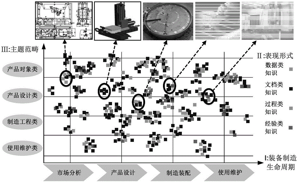 Method for automatically classifying, obtaining and storing complex knowledge of high-end device