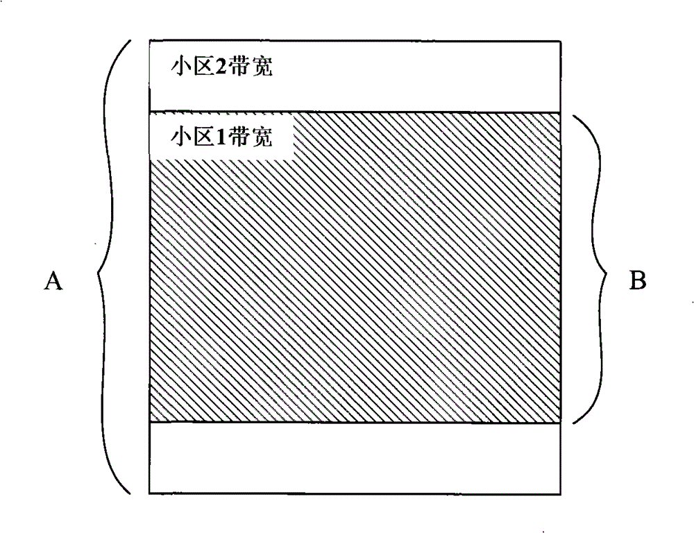 System bandwidth self-adaptive adjusting method in long term evolution system