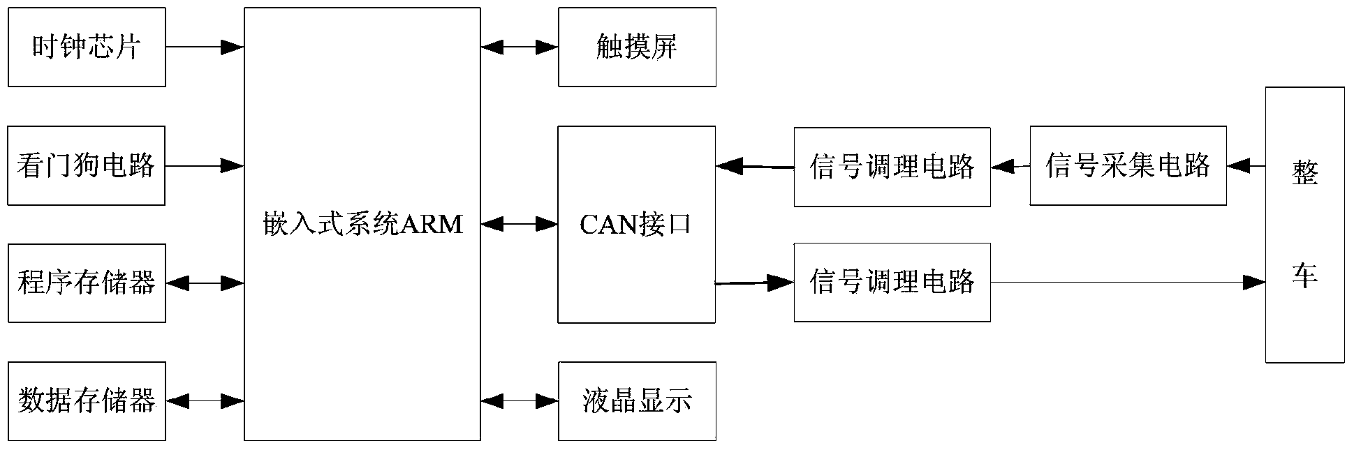 Automobile running working condition judgment system and judgment method thereof