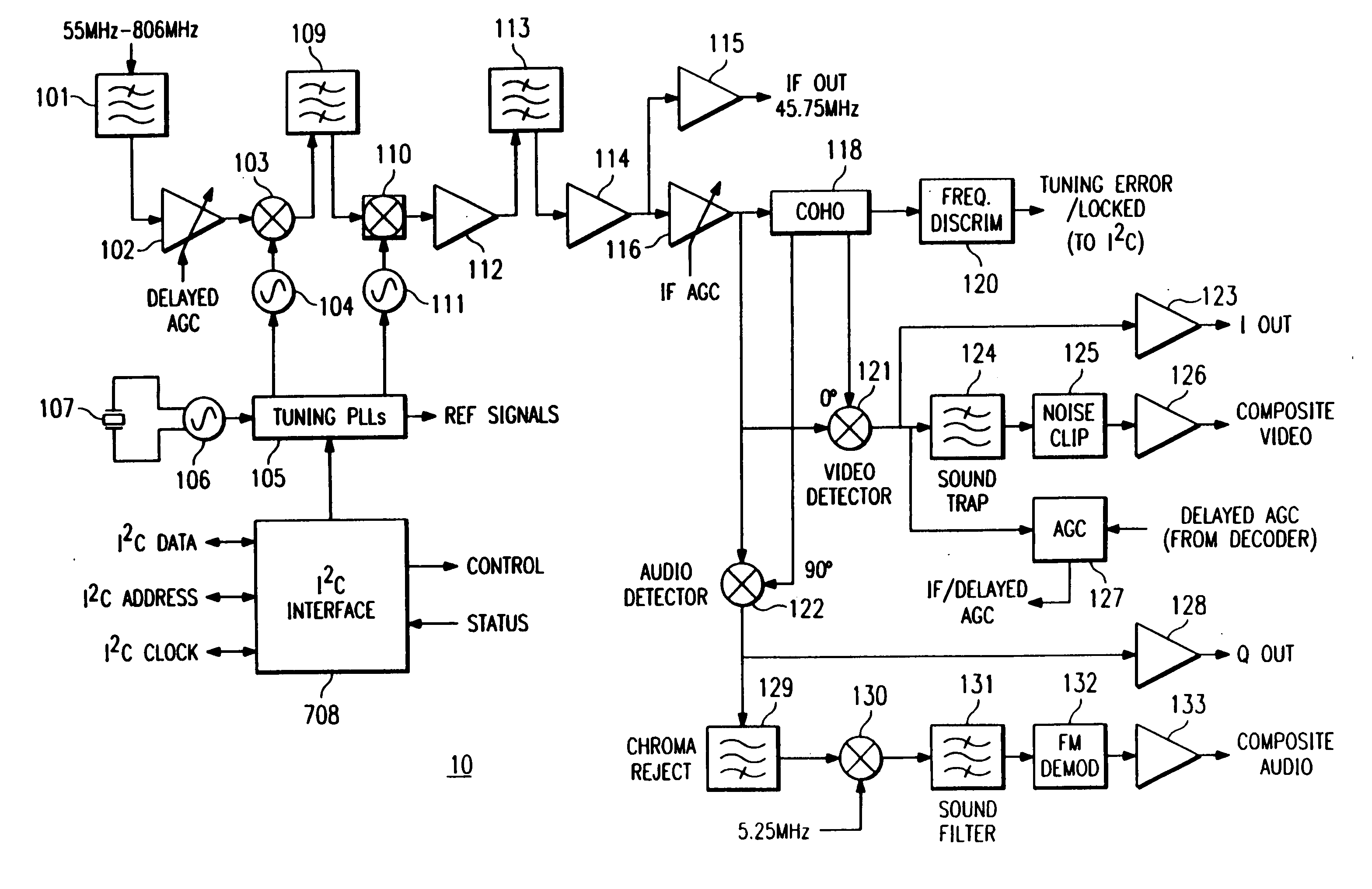 Broadband integrated tuner