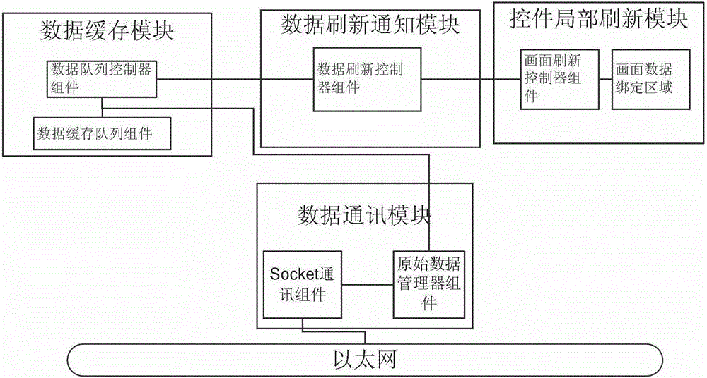 A high-speed display system and method for production process data