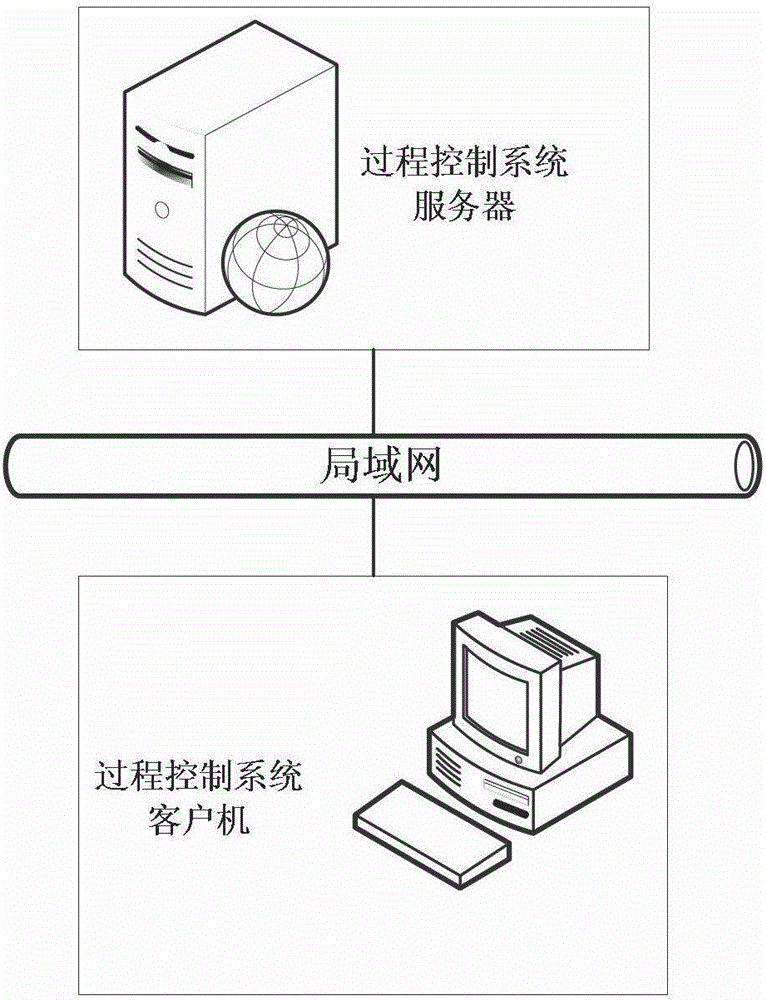 A high-speed display system and method for production process data