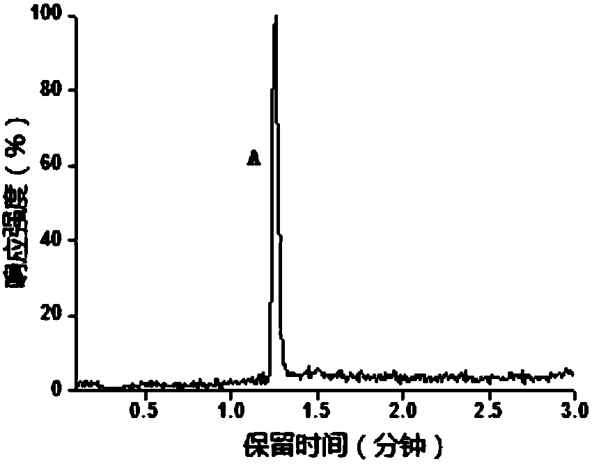 An online microwave-assisted chiral derivatization-liquid mass spectrometry analysis system and method