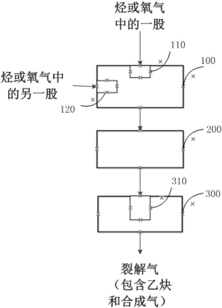 Large reactor for preparing acetylene and synthesis gas through partial oxidation of hydrocarbon