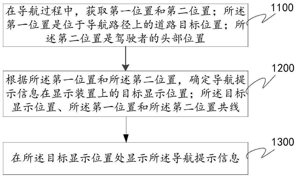 Navigation method and device, electronic equipment and readable storage medium